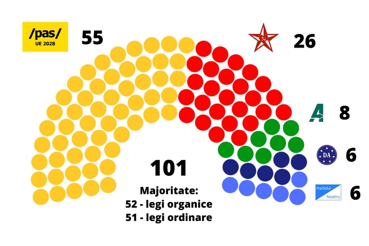 Republica Moldova a ales suveranitatea! Victoria lui Maia Sandu este un „Nu” categoric adresat Kremlinului